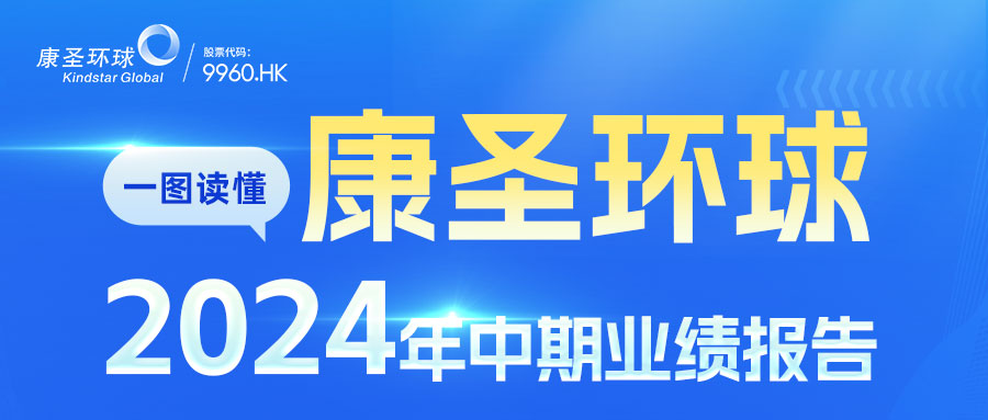 一图读懂 | 康圣环球2024年中期业绩报告